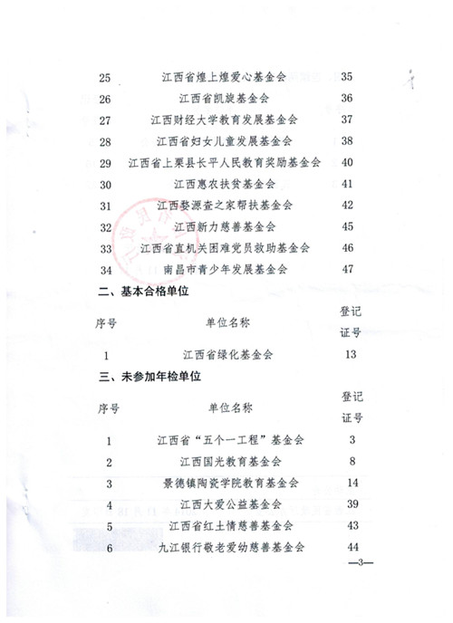 南昌市青少年發(fā)展基金會(huì)